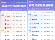 雷火电竞下载-利物浦轻取莱比锡，格列兹曼梅开二度英超